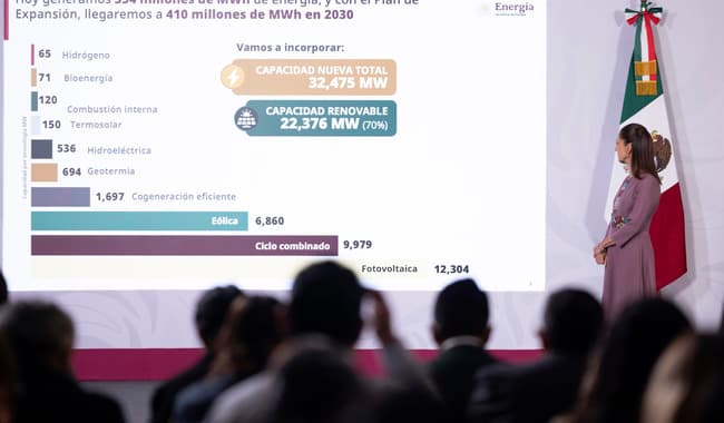 Claudia Sheinbaum presenta el plan energético de México en Palacio Nacional, destacando la capacidad renovable de 32,475 MW.
